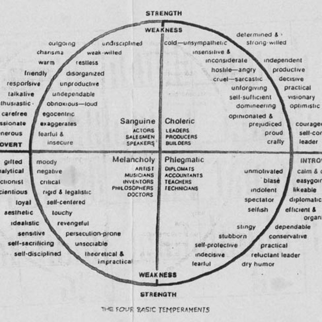 four-temperaments-02-art-sphere-inc