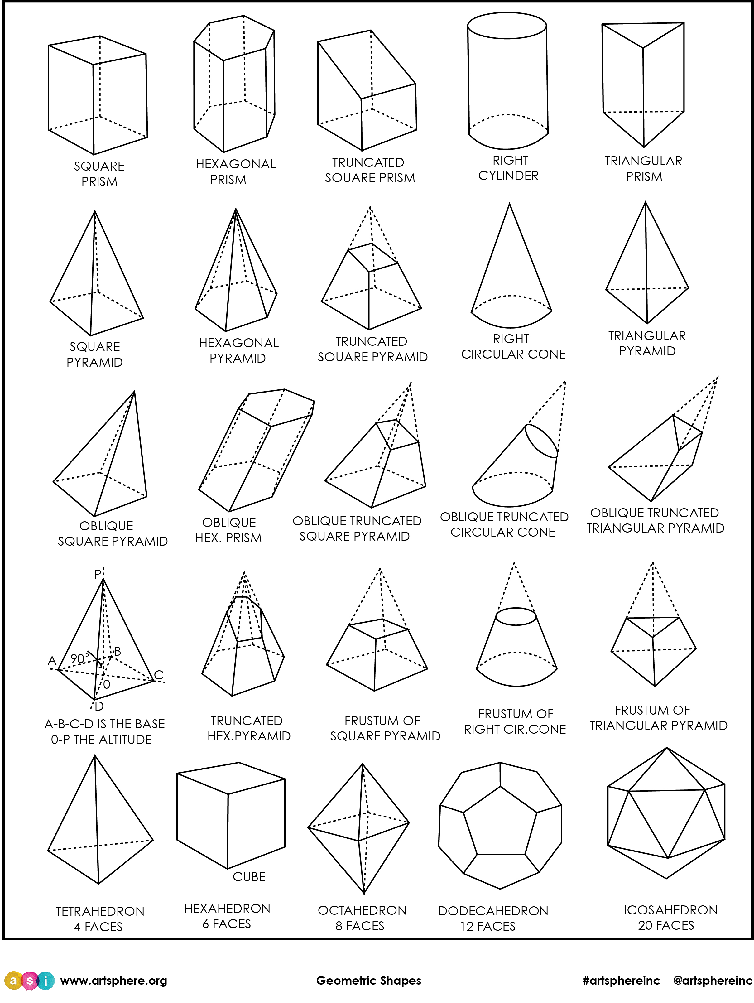 Объёмные геометрические фигуры и их названия