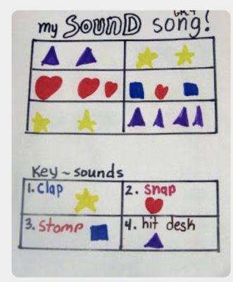 Using visual symbols to write music