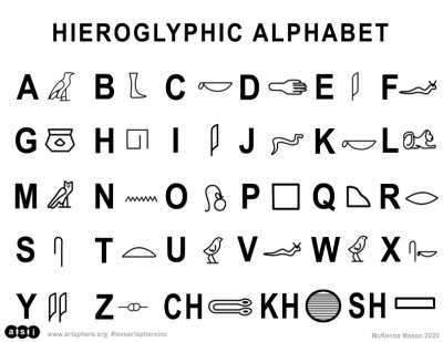 Write in Hieroglyphs Handout