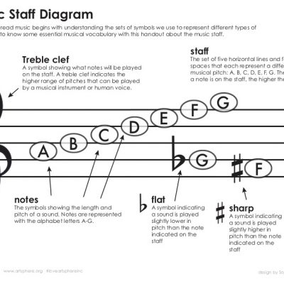 click here to download the musical staff handout PDF