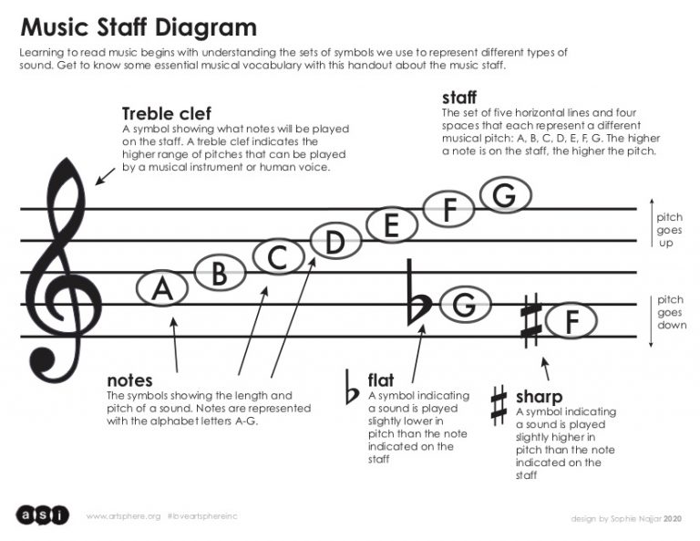click here to download the musical staff handout PDF