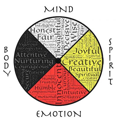 Create Your Own Self-Reflection Medicine Wheel