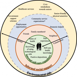 relatives spouse organizations fig1