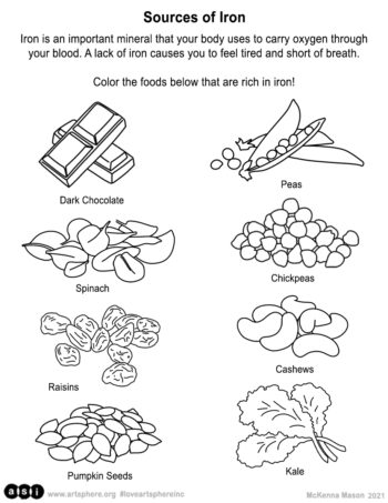 Plant Based Iron Sources Coloring Handout | Art Sphere Inc.