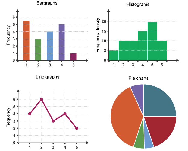 Types Of Graphs Math