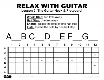 Guitar Fretboard Handout
