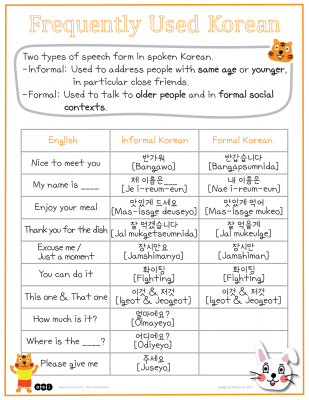 Frequently Used Korean Words and Phrases