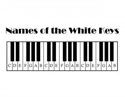 White Keys on a Piano