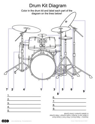 Drum Kit Diagram Handout