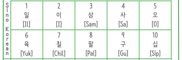 Counting Numbers in Korean