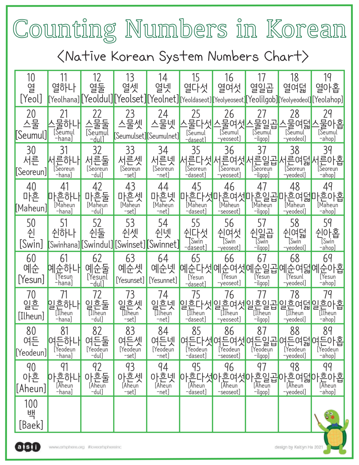 lesson-8-native-korean-numbers-chart-1-art-sphere-inc