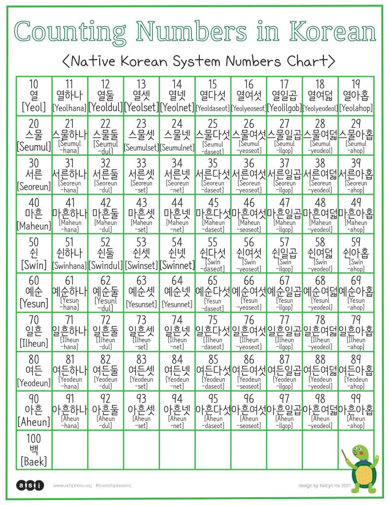 Korean Numbers Worksheets