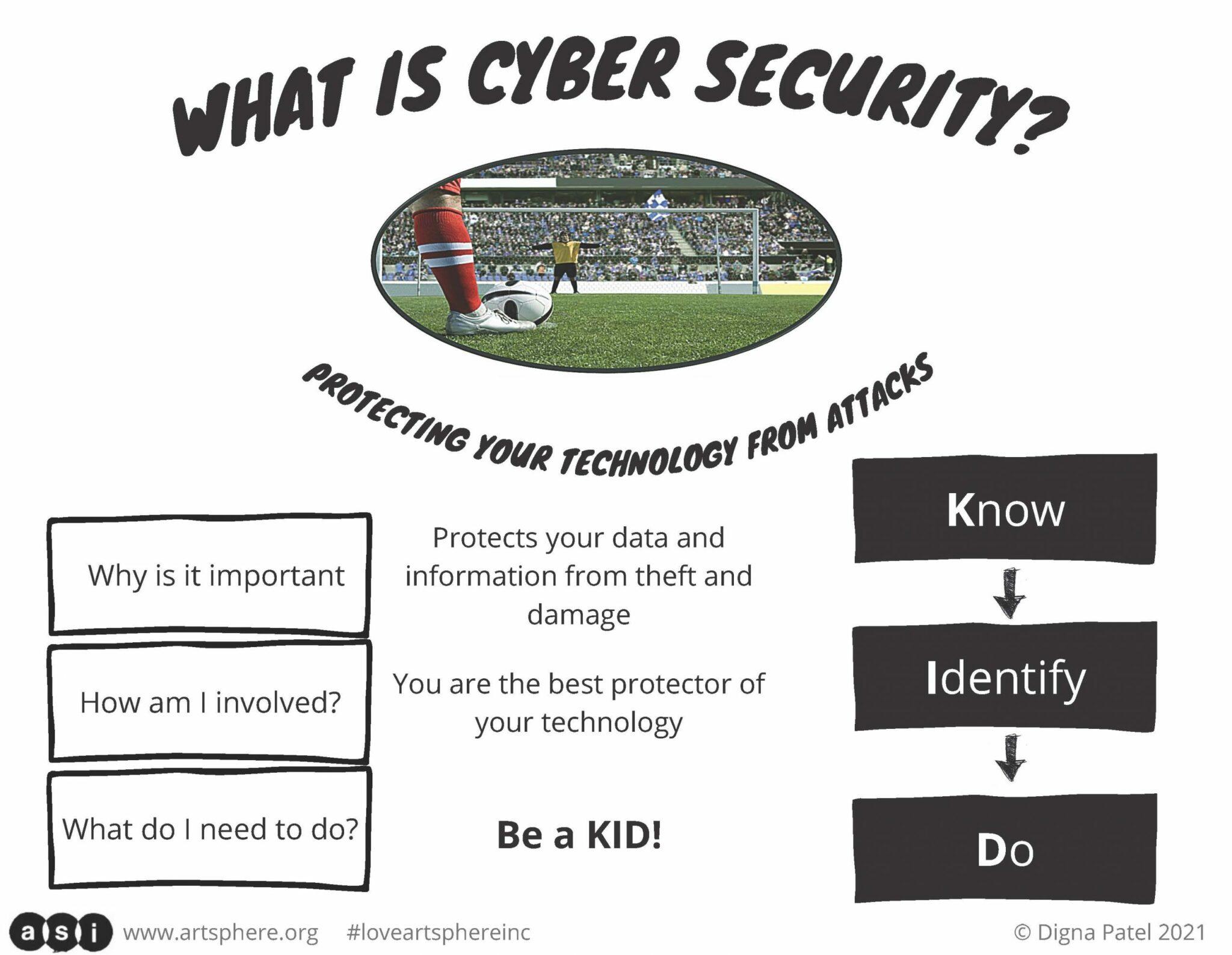 what-is-cybersecurity-art-sphere-inc