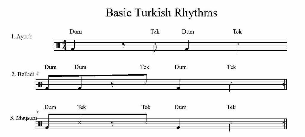 Basic_Turkish_Rhythms