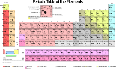 National Periodic Table Day