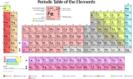 National Periodic Table Day