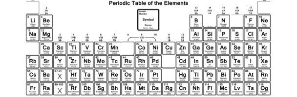 NATIONAL PERIODIC TABLE DAY